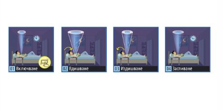 Sistema Blue Wave - Помощник за сън и релакс - Image 2